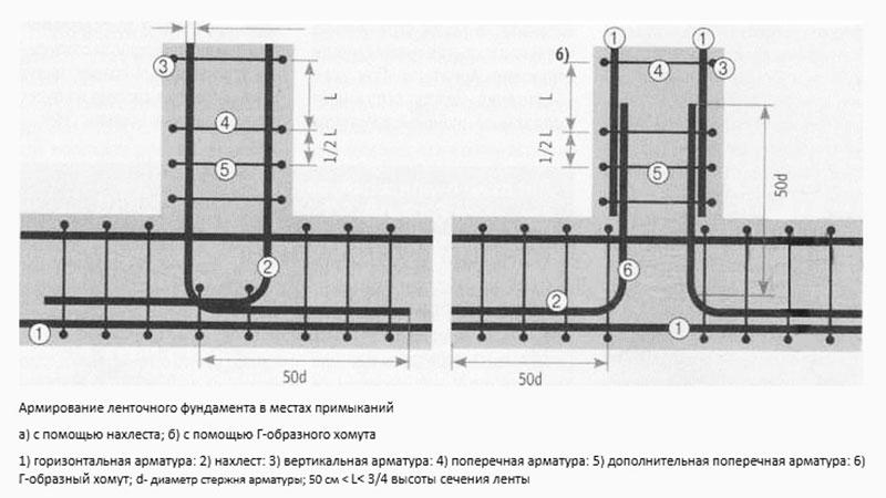 виды