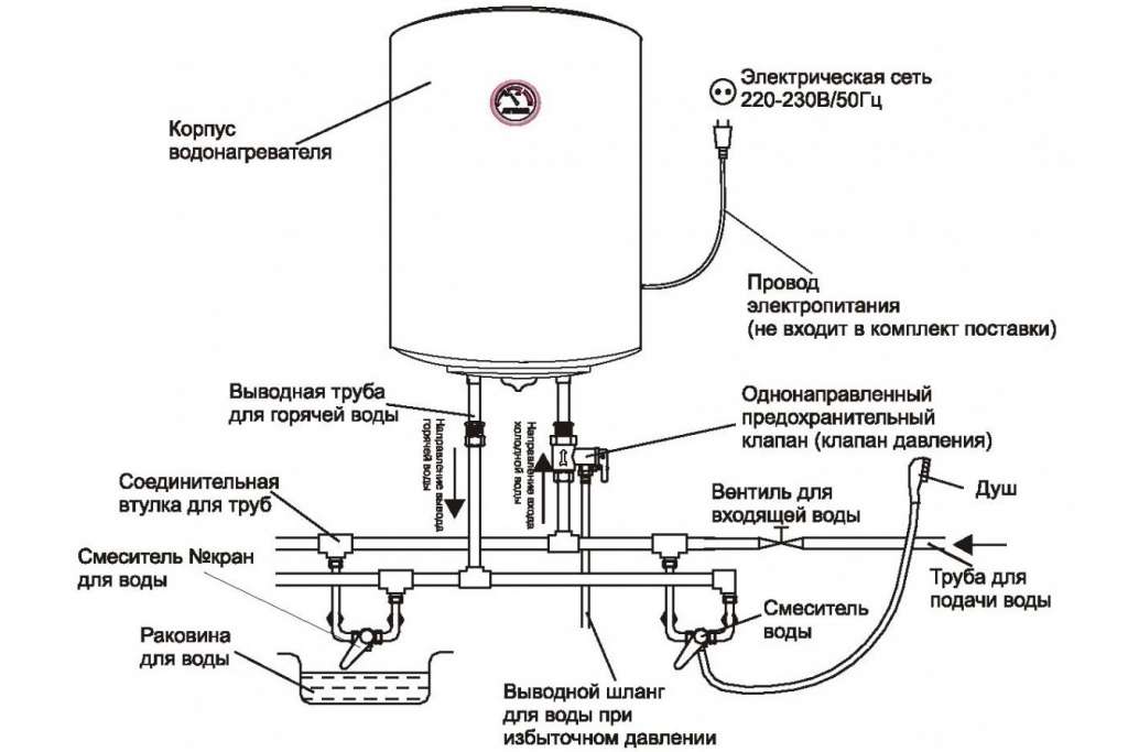 Схема устройства бойлера