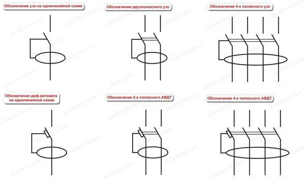 Изображение УЗО и дифференциального автомата на схемах