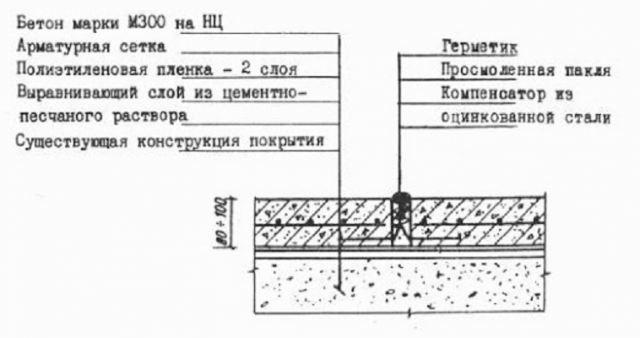 Ремонт трещин, выбоин и других дефектов бетонного пола своими руками