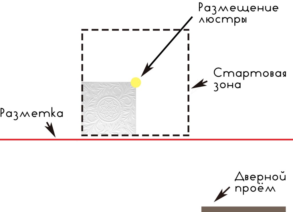 Π Π°Π·ΠΌΠ΅ΡΠΊΠ° ΠΏΠΎΡΠΎΠ»ΠΊΠ°
