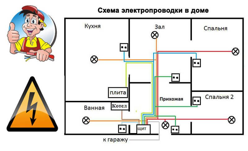 ΠΡΠΎΠ΅ΠΊΡ ΡΠ»Π΅ΠΊΡΡΠΎΠΏΡΠΎΠ²ΠΎΠ΄ΠΊΠΈ