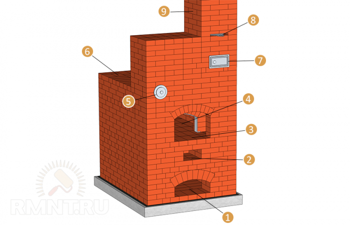 Русская печь своими руками: чертежи и порядовка 