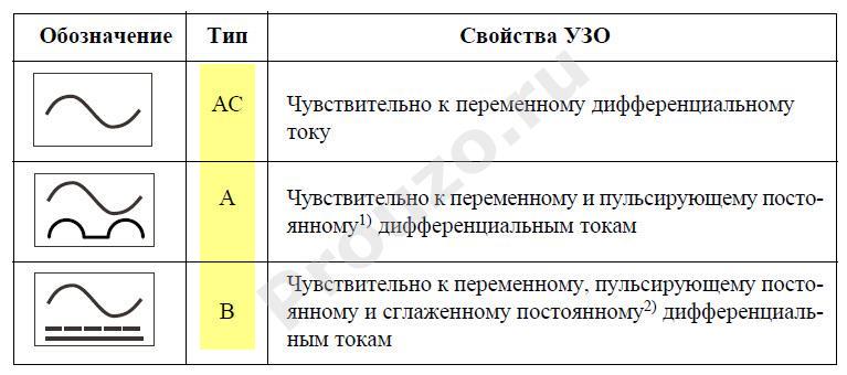 маркировка-типа-узо