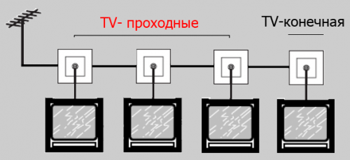 Проходная схема подключения телевизионных розеток Проходная схема подключения телевизионных розеток