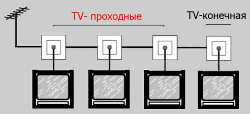 Проходная схема подключения ТВ розеток Проходная схема подключения ТВ розеток