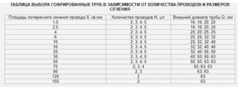Дополнительные данные для подбора размера гофры Дополнительные данные для подбора размера гофры
