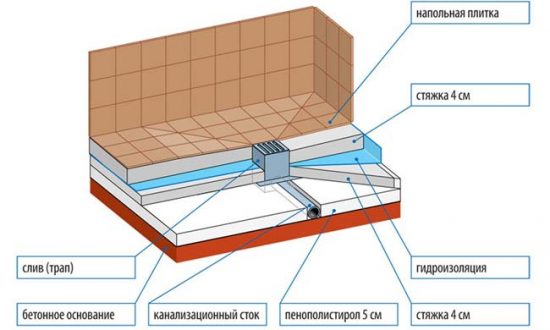 ΠΠ±ΡΡΡΡΠΎΠΉΡΡΠ²ΠΎ Π΄ΡΡΠ΅Π²ΠΎΠ³ΠΎ ΠΏΠΎΠ΄Π΄ΠΎΠ½Π°