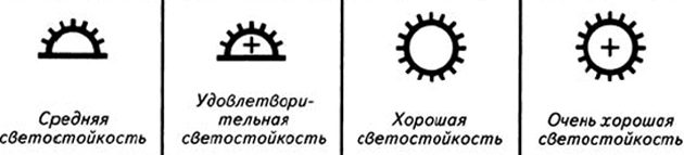 Какие обои выбрать для разных комнат: Пиктограмма, указывающая на светостойкость обоев