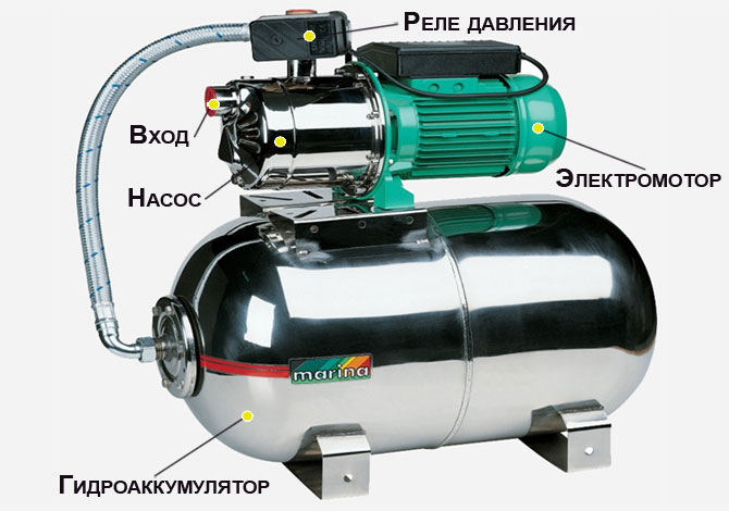 Ремонт насосной станции