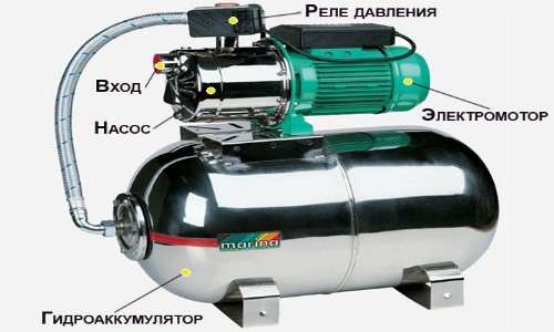 Устройство насосной станции с поверхностным насосом Устройство насосной станции с поверхностным насосом