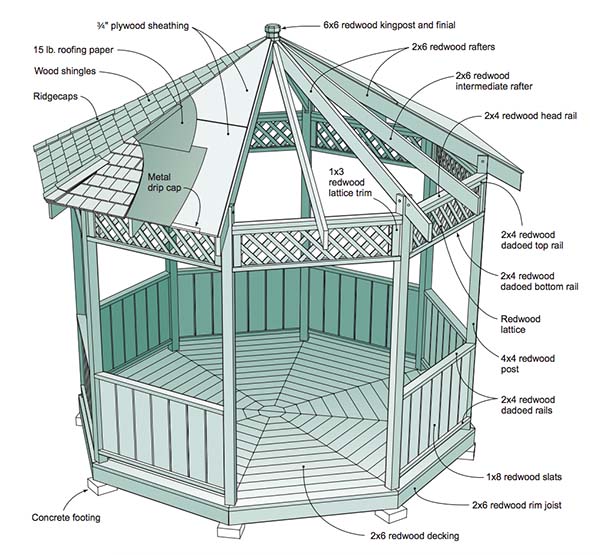 Redwood Gazebo