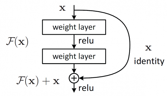resnet