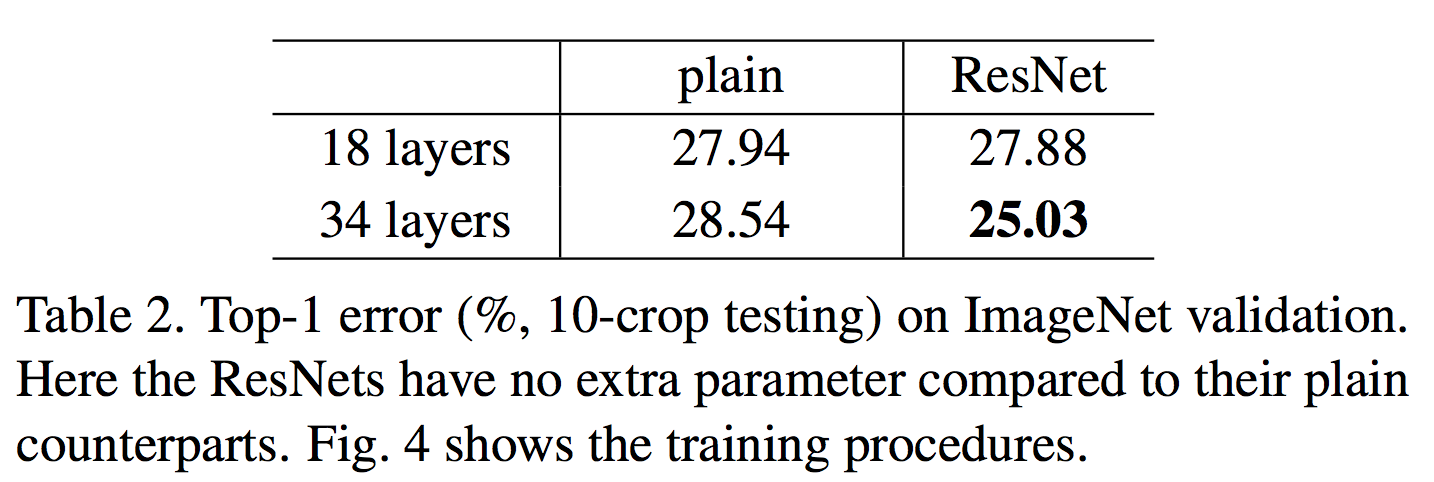 resnet results