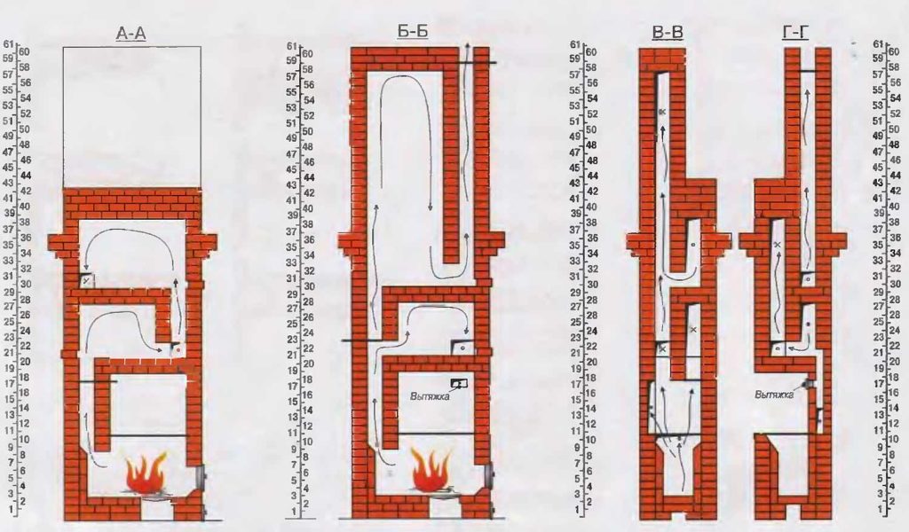 Колпаковая печь