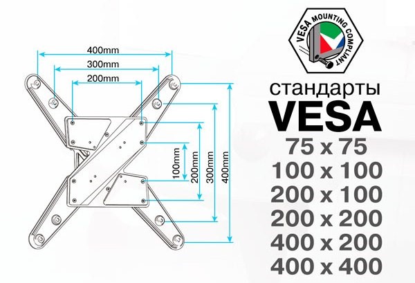 Стандарты распространённых креплений