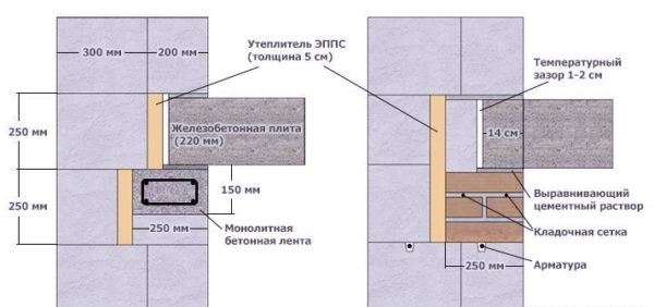 Схема опирания перекрытия на стены из пеноблока Схема опирания перекрытия на стены из пеноблока