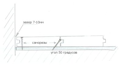 Крепим шпунтованные доски Укладка шпунтованной доски