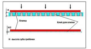 ΠΠ°Π½Π΅ΡΠ΅Π½ΠΈΠ΅ ΠΏΠ»ΠΈΡΠΎΡΠ½ΠΎΠ³ΠΎ ΠΊΠ»Π΅Ρ