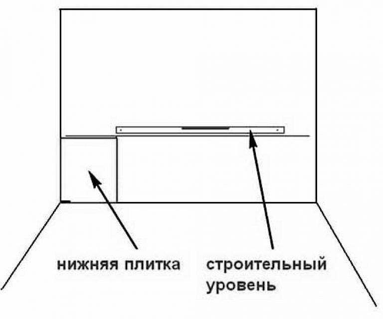 Разметка рядов под плитку