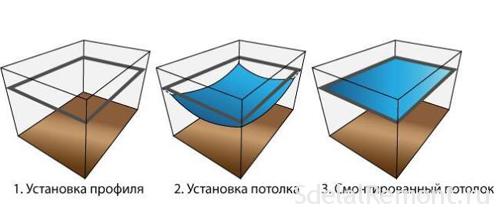 natyazhnoj-potolok-v-vannoj-komnate3