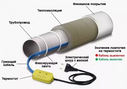 Греющий кабель для зимнего водопровода из скважины Кабель для обогрева
