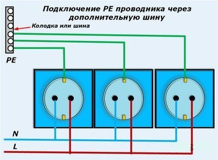 Паралелльное подключение заземляющего провода розеток Подключение через дополнительную шину