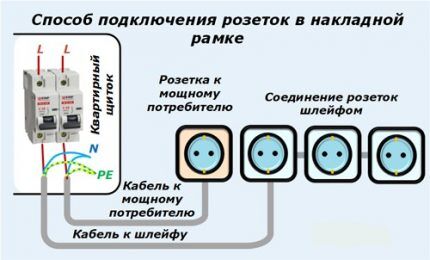 Комбинация параллельного и последовательного подключения розеток Подключение накладной рамки