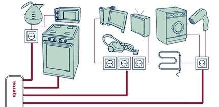 Параллельное подключение розеток для мощных потребителей Отдельная линия для каждой точки