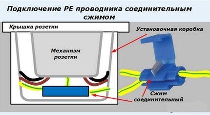 Как подключить провод заземления розетки Подключение РЕ проводника соединительным жимом