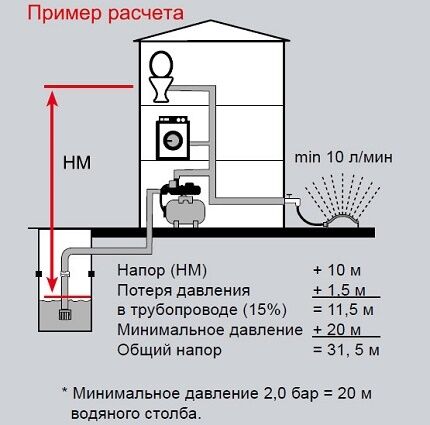 Учет высоты напора в расчетах Учет высоты напора в расчетах