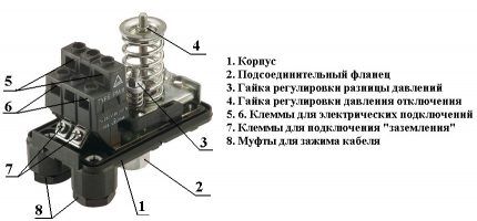 Устройство для регулировки работы насосной станции Устройство реле давления