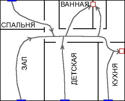 Схема движения потоков воздуха в квартире Схема движения воздуха по квартире