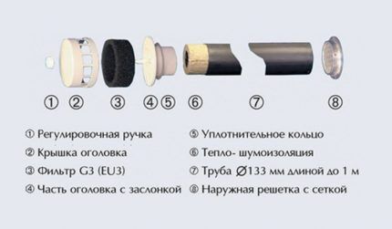 Стеновой вентиляционный клапан: схема устройства для квартиры Схема устройства простейшего вентиляционного клапана