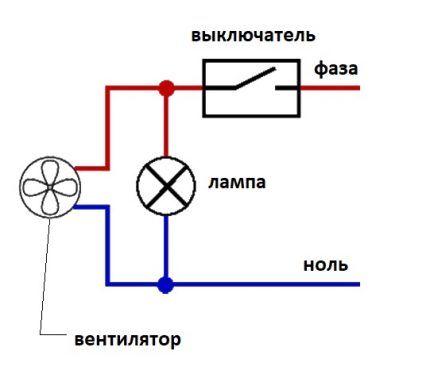Как сделать принудительную вентиляцию в квартире Схема подключения вентилятора