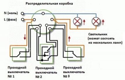 Π‘Ρ
Π΅ΠΌΠ° ΠΠΠ Ρ ΡΡΠ΅ΠΌΡ ΡΠΎΡΠΊΠ°ΠΌΠΈ ΠΊΠΎΠ½ΡΡΠΎΠ»Ρ Π‘Ρ
Π΅ΠΌΠ° ΠΠΠ Ρ ΡΡΠ΅ΠΌΡ ΡΠΎΡΠΊΠ°ΠΌΠΈ ΠΊΠΎΠ½ΡΡΠΎΠ»Ρ