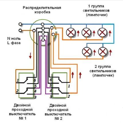 Π‘Ρ
Π΅ΠΌΠ° ΠΠΠ Ρ Π΄Π²ΡΠΌΡ ΡΠΎΡΠΊΠ°ΠΌΠΈ ΠΊΠΎΠ½ΡΡΠΎΠ»Ρ Π‘Ρ
Π΅ΠΌΠ° ΠΠΠ Ρ Π΄Π²ΡΠΌΡ ΡΠΎΡΠΊΠ°ΠΌΠΈ ΠΊΠΎΠ½ΡΡΠΎΠ»Ρ