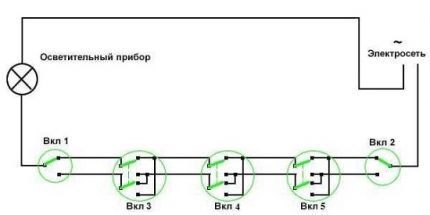 Π‘Ρ
Π΅ΠΌΠ° ΠΠΠ Ρ ΠΏΡΡΡΡ ΡΠΎΡΠΊΠ°ΠΌΠΈ ΠΊΠΎΠ½ΡΡΠΎΠ»Ρ Π‘Ρ
Π΅ΠΌΠ° ΠΠΠ Ρ ΠΏΡΡΡΡ ΡΠΎΡΠΊΠ°ΠΌΠΈ ΠΊΠΎΠ½ΡΡΠΎΠ»Ρ