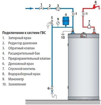 Расположение арматуры на входе и выходе в бойлер Расположение арматуры на входе и выходе
