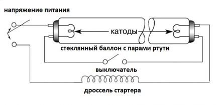 Схема устройства люминесцентной лампы