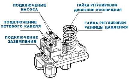 Устройство реле давления Устройство реле давления