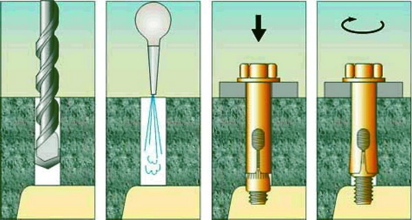 как установить анкерный болт фото