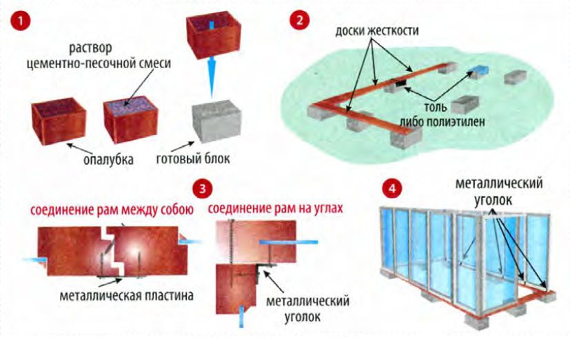 Постройка теплицы