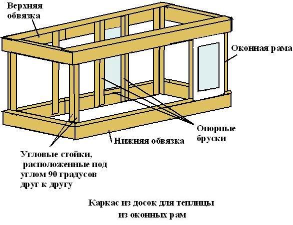 Схема каркаса