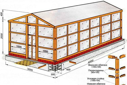 Теплица из старых оконных рам