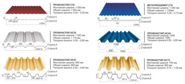 Показатели профнастила