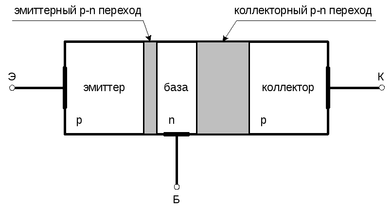 База коллекторов