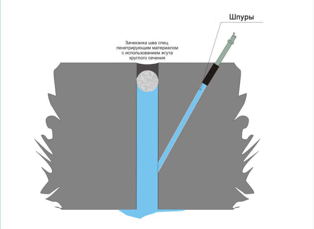 Схема пенетрирующая гидроизоляция