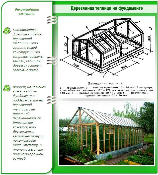 Проект теплицы из дерева