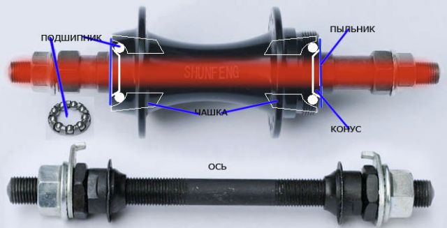 устройство осевого колесного узла